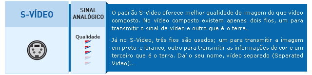 Conector S-VIDEO