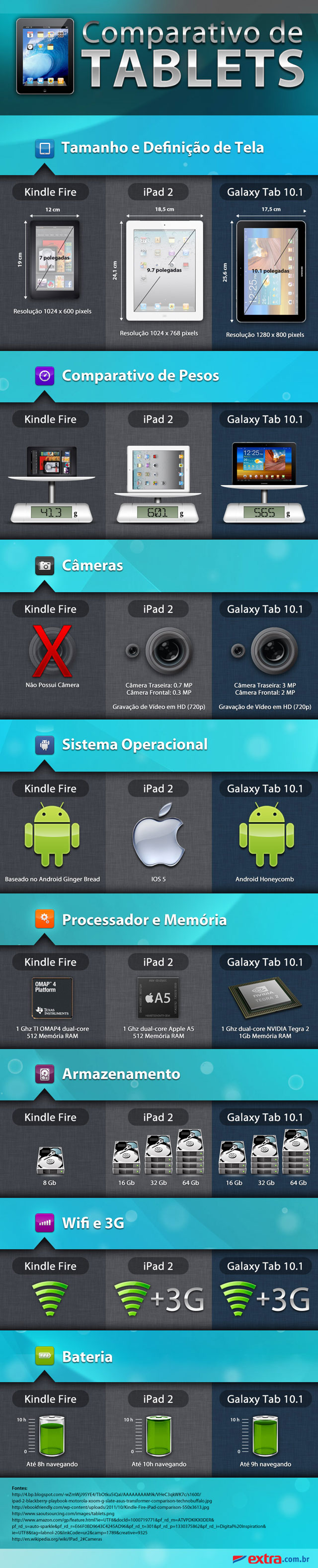 Tablets - Extra.com.br